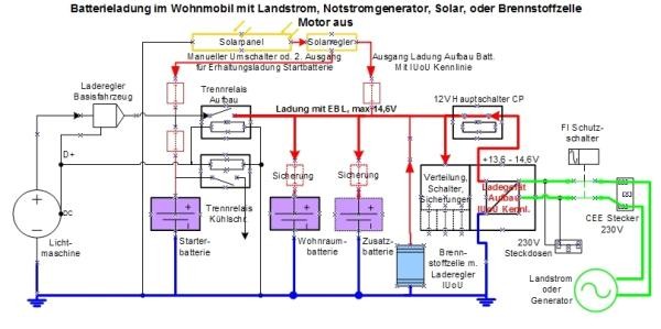 Stromlaufplan Wohnmobil Elektrik Schaltplan - Art Sync