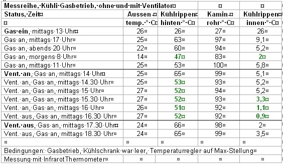 yogurette werbung kühlschrank