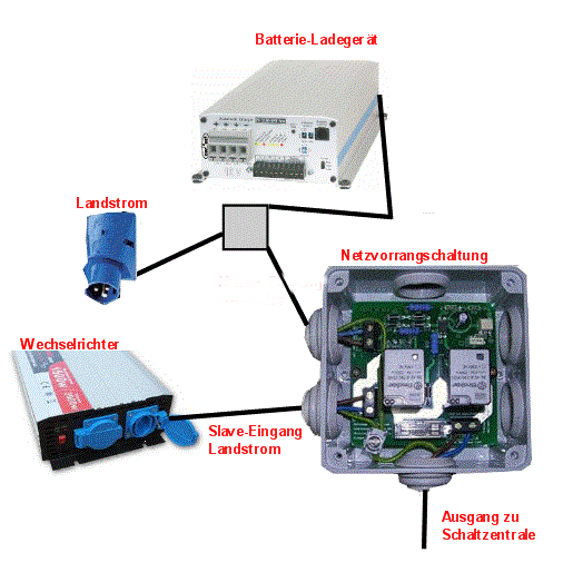 Frage zur Netzvorrangschaltung - Wohnmobil Forum Seite 1