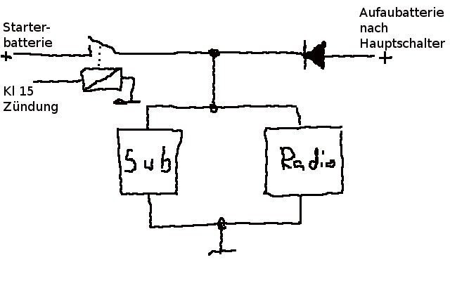 Autoradio und Subwoofer an Wohnraumbatterie anschließen