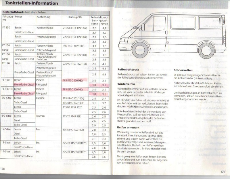 Welchen Luftdruck bei den Reifen? - Wohnmobil Forum Seite 1