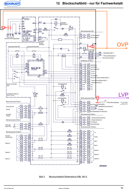 greenController und Schaudt-EBL - wie habt Ihr das gelöst? - Wohnmobil