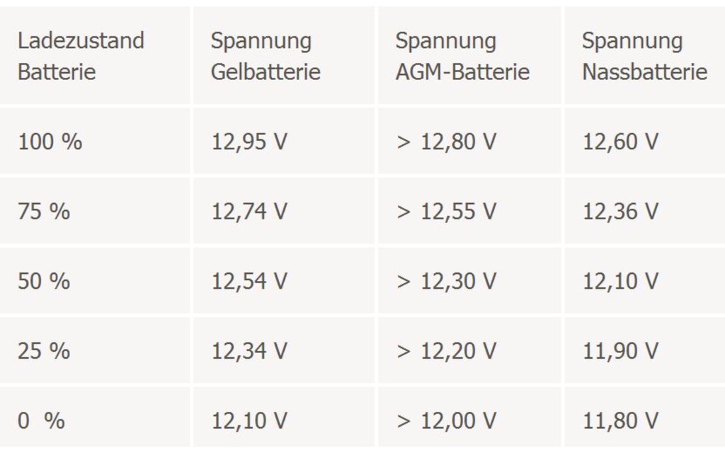 zwei Batterien und Wechselrichter Wohnmobil Forum Seite 1