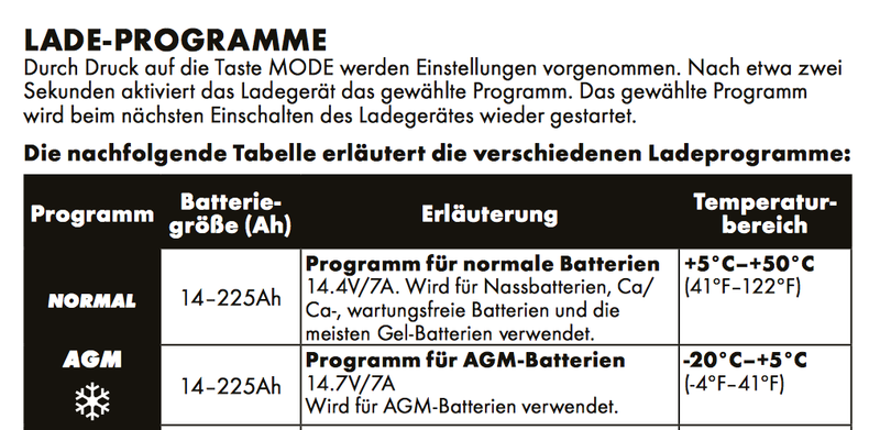 Erfahrungen mit Ctek und warum ich da nicht kaufen werde - Wohnmobil