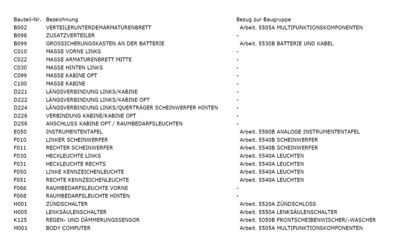 Standlicht hinten L und R geht nicht mehr. - Wohnmobil Forum Seite 1