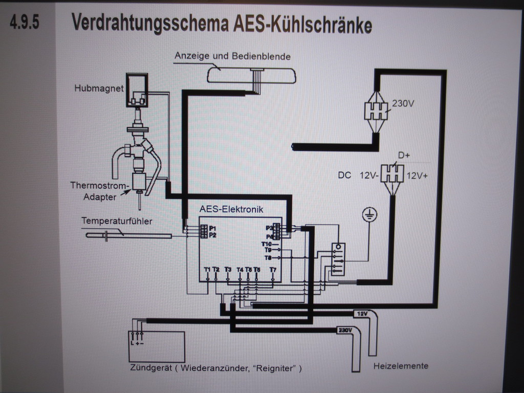 Electrolux Kühlschrank 230V 12V Gas - Wohnmobil Forum Seite 1