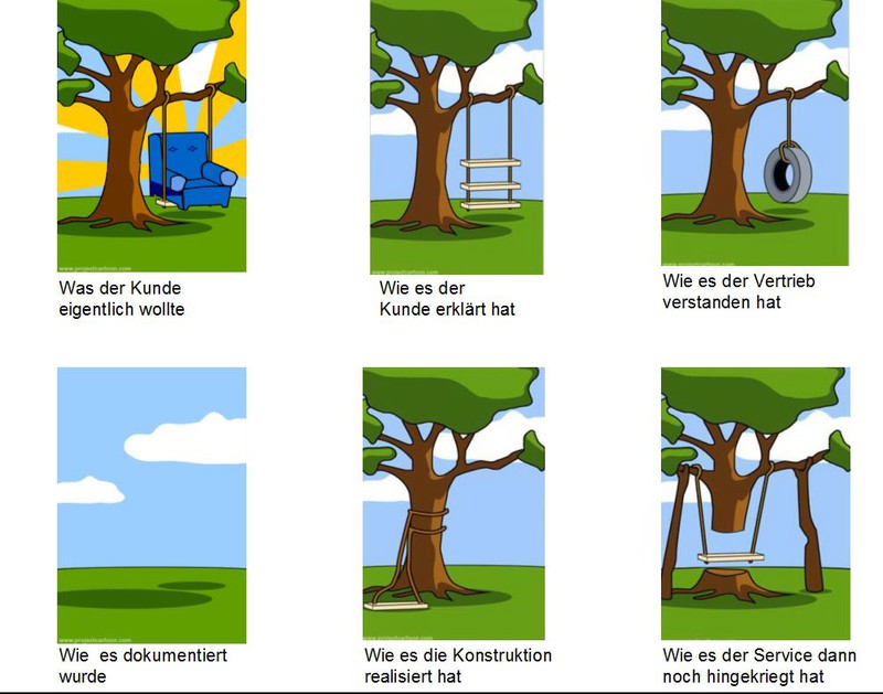 Warum wird eigentlich jeder Fliegenschiß reklamiert ? Wohnmobil Forum Seite 3