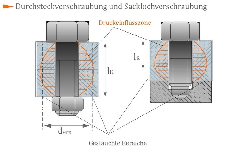 12V-Verteilerleiste selber bauen - Wohnmobil Forum Seite 1