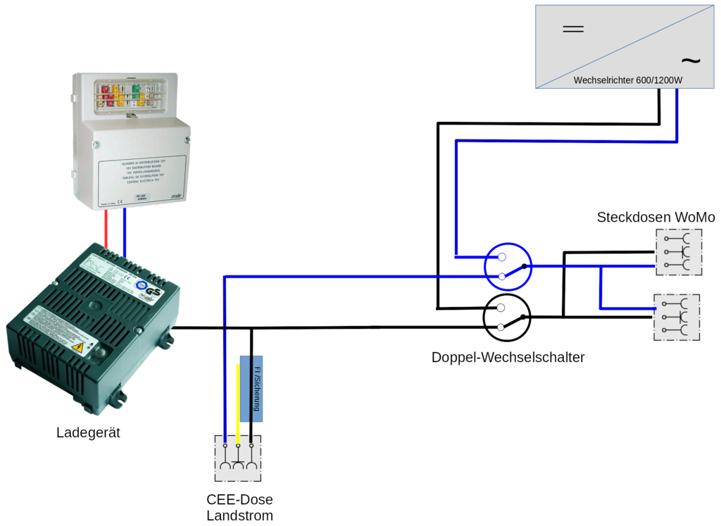 https://www.wohnmobilforum.de/bilderdienst/wohnmobile/Landstrom-Wechselrichter-Umschaltung_0b87.png