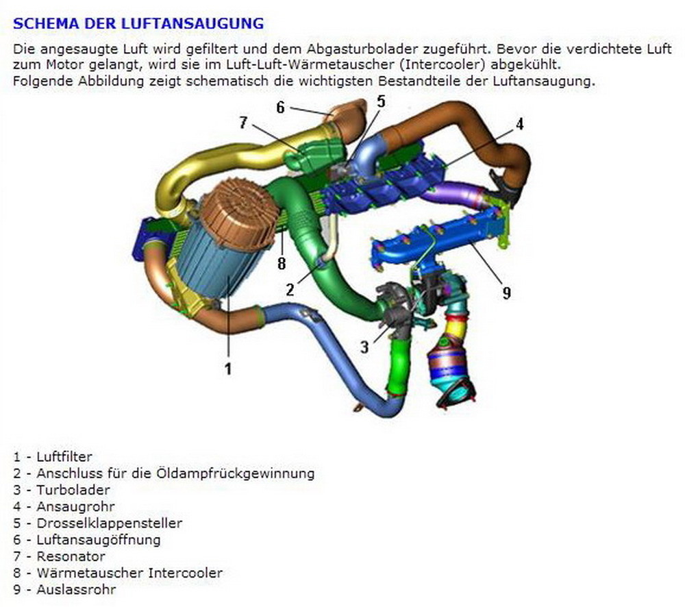 Ducato Euro 6 und Turbolader - Wohnmobil Forum Seite 1