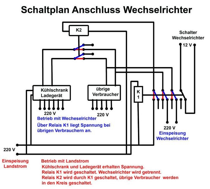 Netzvorrangschaltung und Kühlschrank - Wohnmobil Forum Seite 1