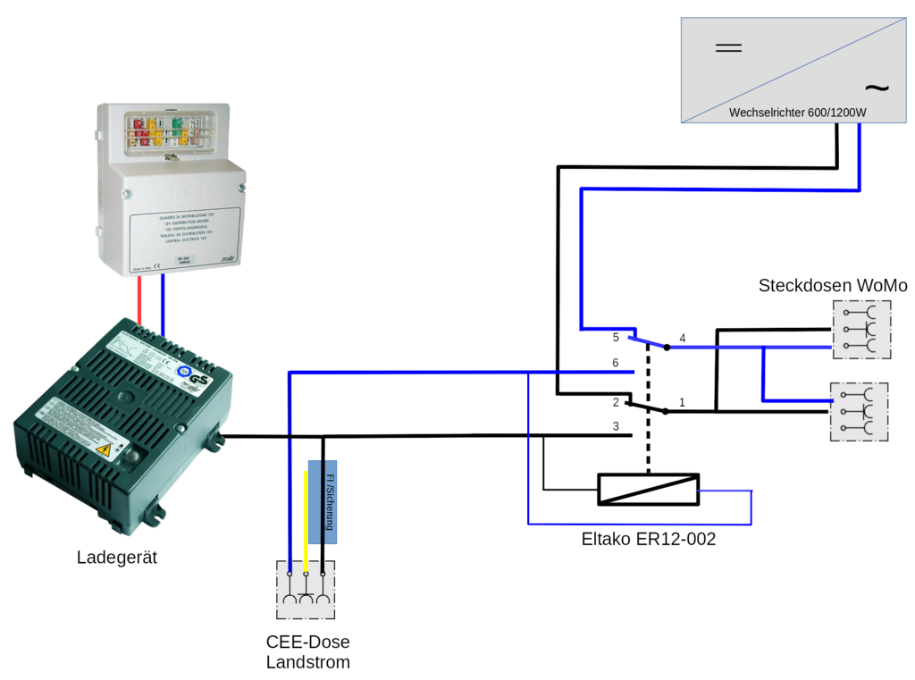 1000W 12V auf 230V Reine Sinus Wechselrichter mit 1 EU-Steckdose und  Netzvorrangschaltung