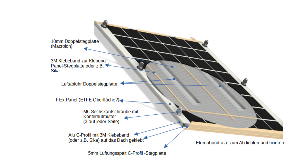 Montage Flexible Solar Panel auf dem Dach - Wohnmobil Forum Seite 1