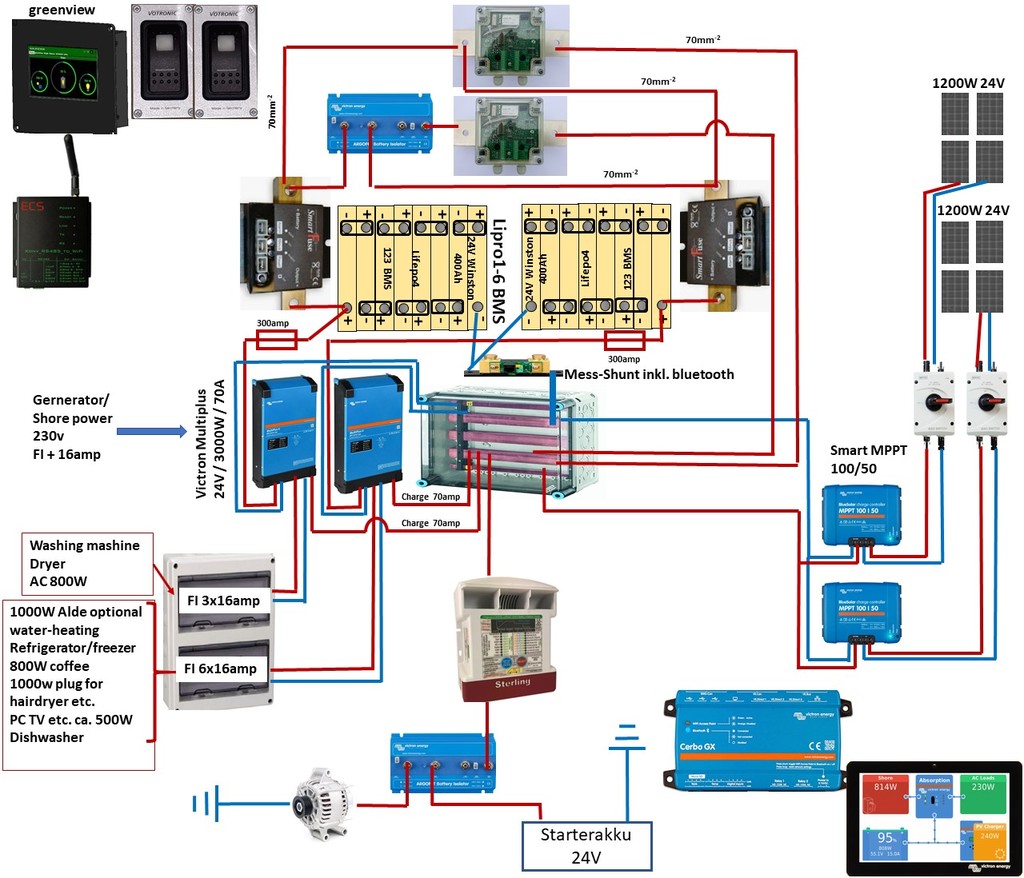 LifePo4 24v 800amp Verschaltungsplan - Unterstützung erbeten - Wohnmobil  Forum Seite 1