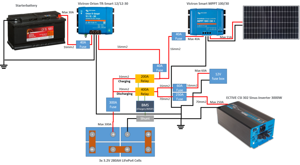 Feedback zum Schaltplan meines 3,4 KW Systems - Wohnmobil Forum Seite 1