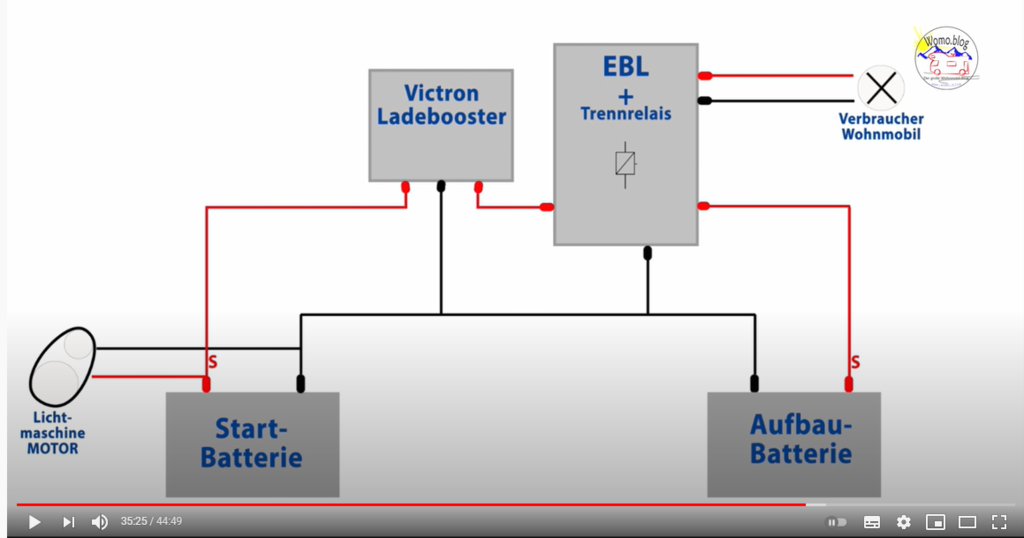 Einbau Victron orion-tr smart 12 12-18 EBL99 - Wohnmobil Forum Seite 1