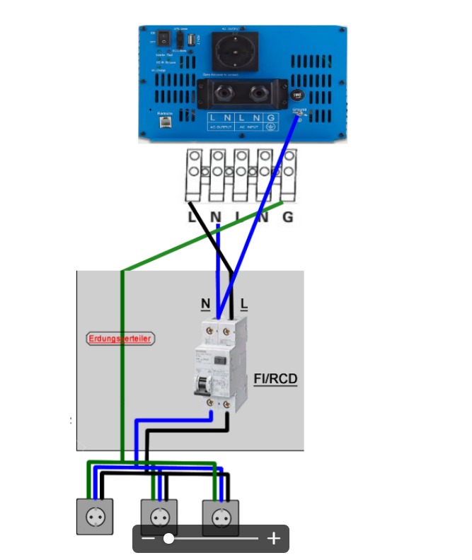 Wechselrichter mit Netzvorrangschaltung, FI-Schalter u FB