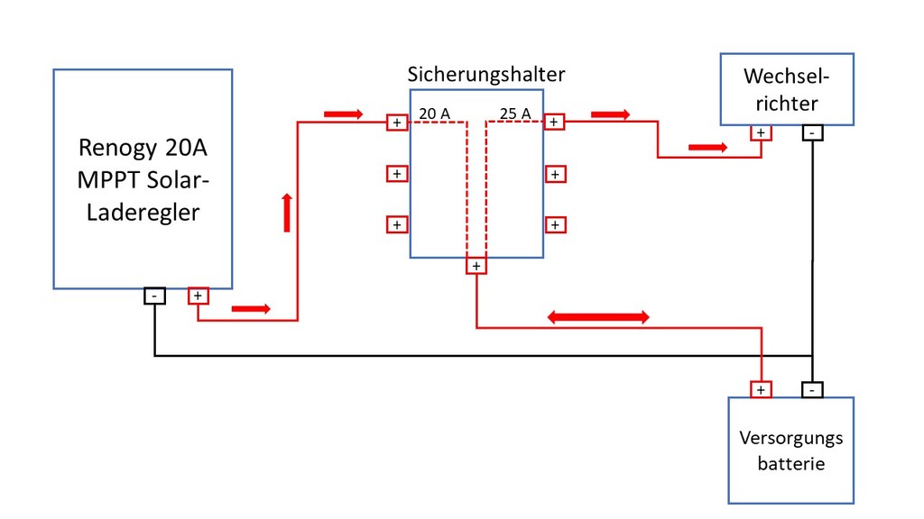 Verbraucher und Solarstrom über gleichen Sicherungshalter ? - Wohnmobil  Forum Seite 1