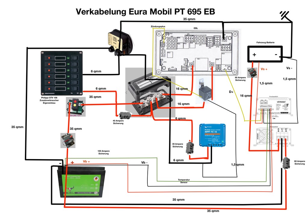 Elektroplan - AGM, Solar, Ladebooster - Wohnmobil Forum Seite 1