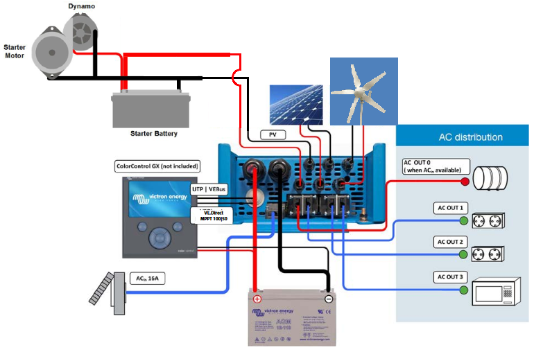 Stromversorgung Wohnmobil Schaltplan - Wiring Diagram