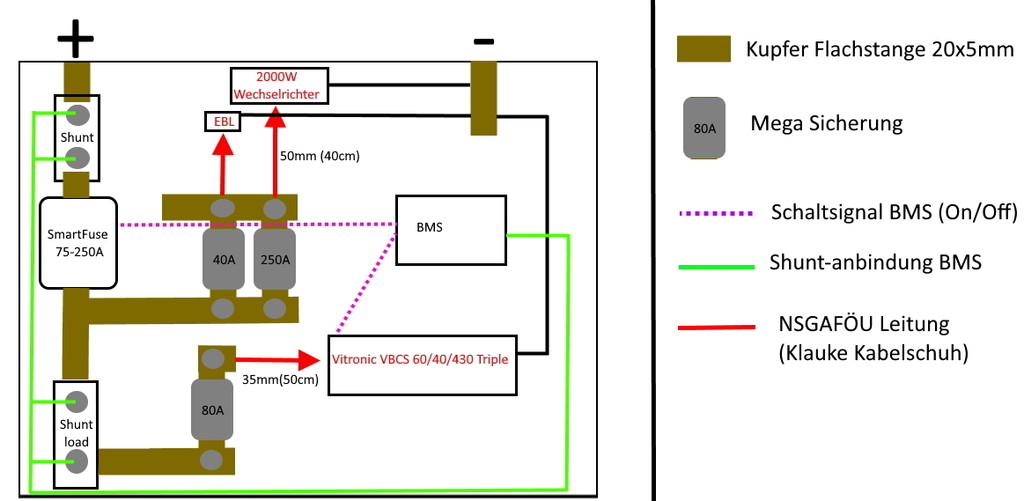 LifePo4 24v 800amp Verschaltungsplan - Unterstützung erbeten - Wohnmobil  Forum Seite 1