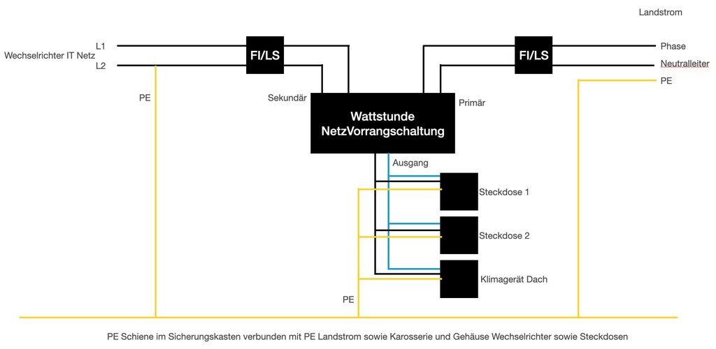 Netzvorrangschaltung selber bauen - Wohnmobil Forum Seite 1