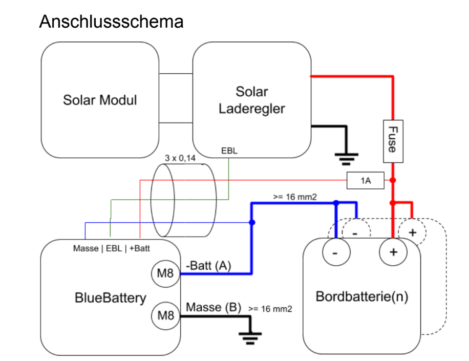 LiFePo4-Batt m i t Bluetooth sinnvoll? - Wohnmobil Forum Seite 1