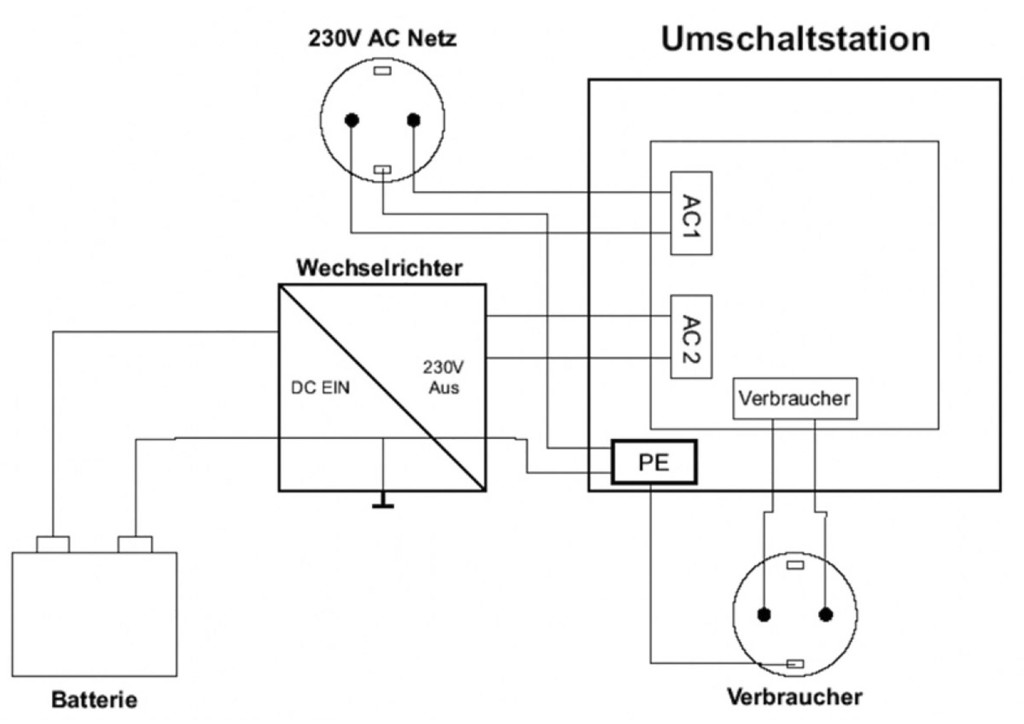  Netzumschaltung / Netzvorrangschaltung 16A 230V