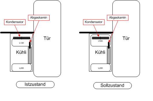 Kühlschrank Belüftung, Lüftungsgitter mit Abgaskamin links? - Wohnmobil
